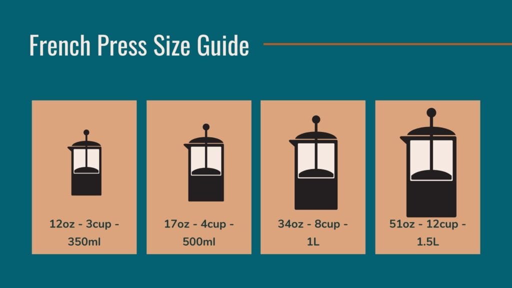 Infographic: What size is your French press coffee maker?