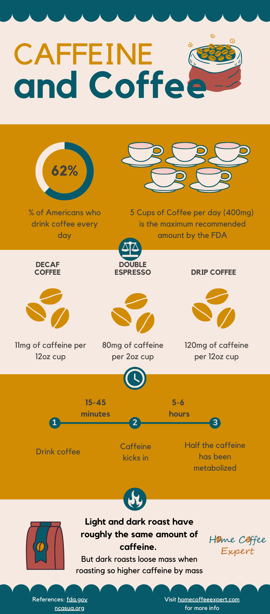 Caffeine Doesn't Affect Me - 4 Reasons Why Coffee Doesn't Wake You Up