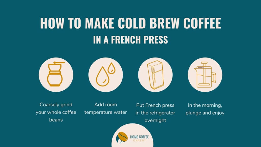 Infographic: How to make cold brew coffee in a French press