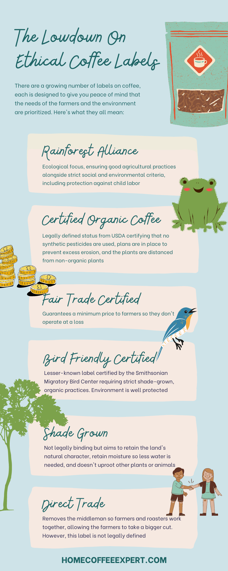 Get the lowdown on the main ethical, sustainable coffee labels in this infographic