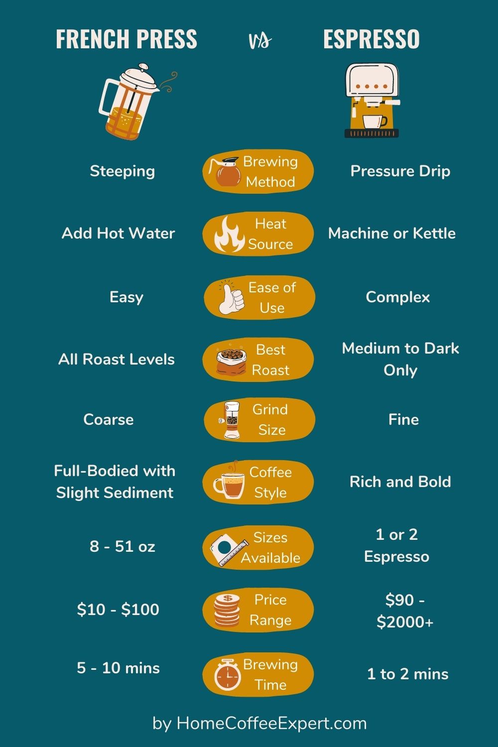 French Press vs Espresso Which Brewing Method is Best for You?