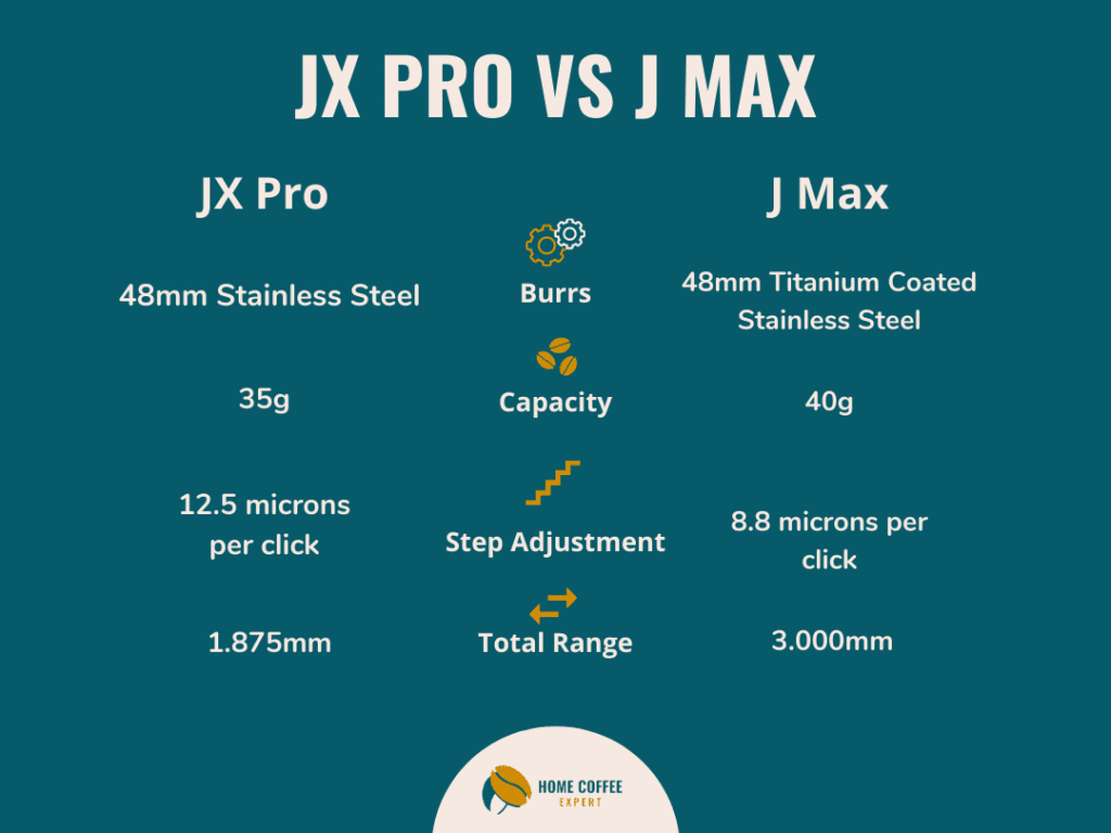 Comparison table of 1zpresso J max and 1zpresso JX pro