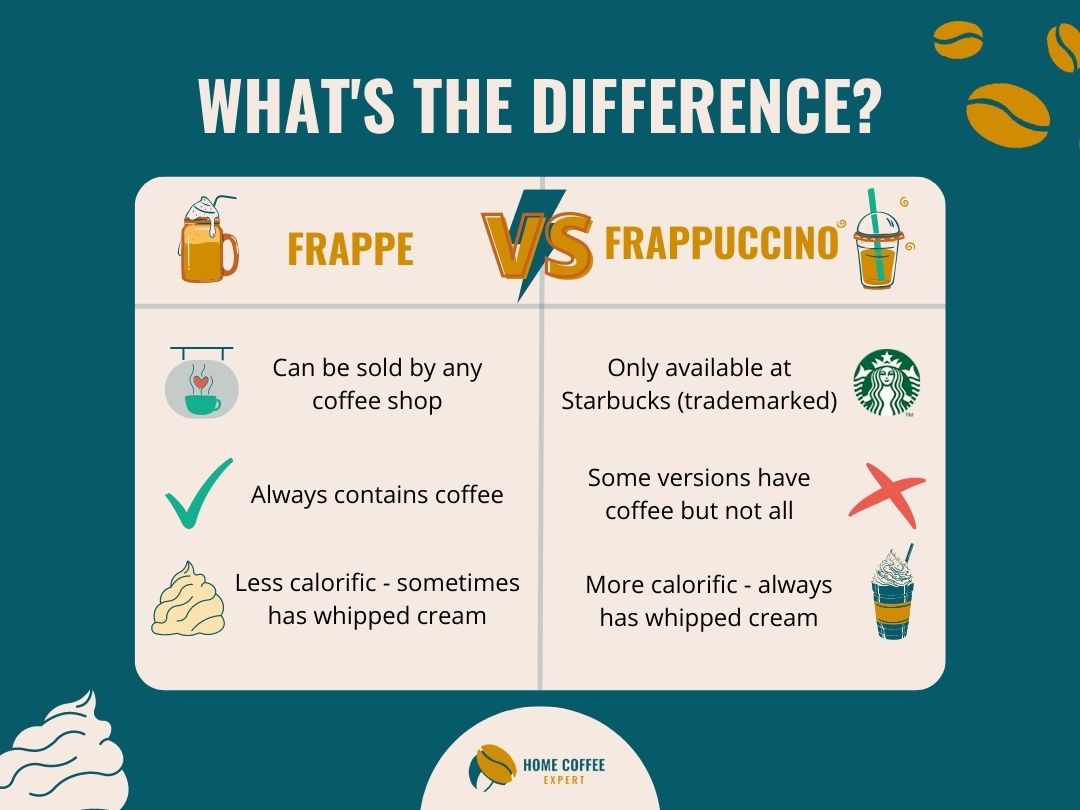 difference between frappe and frappuccino graphic