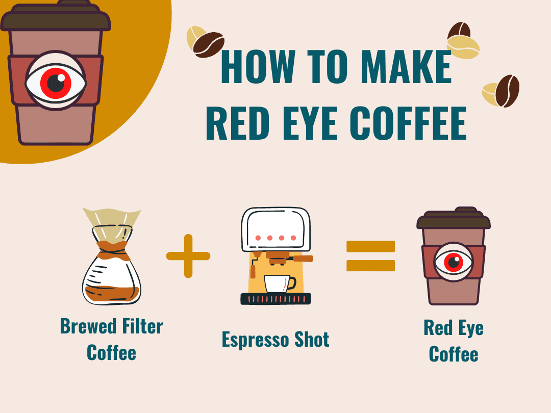 how to make red eye coffee