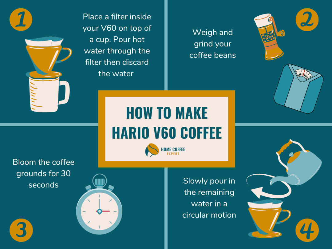 Infographic: How to make Hario V60 coffee, a 4 step recipe