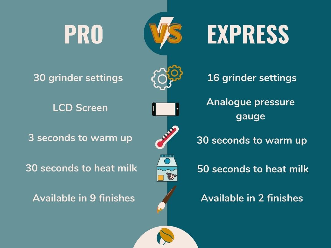 Infographic: Breville Barista Pro vs Breville Barista Express