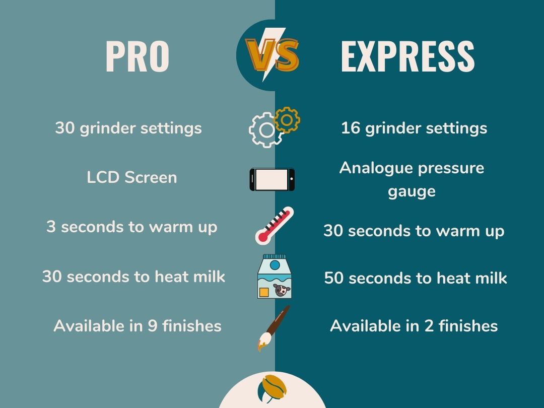 Breville Barista Pro Vs Express - Which One Is Better - DrinkStack