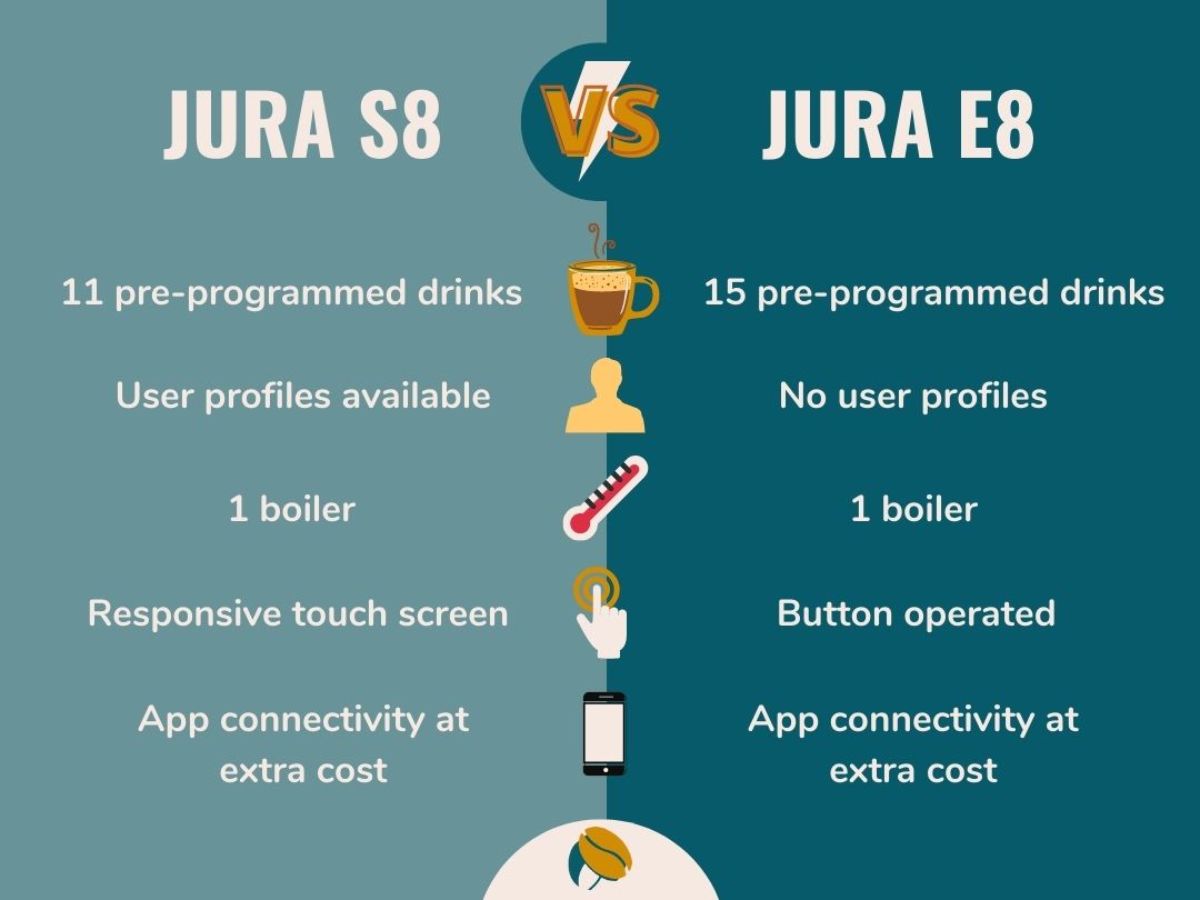 Infographic: Jura S8 vs Jura E8