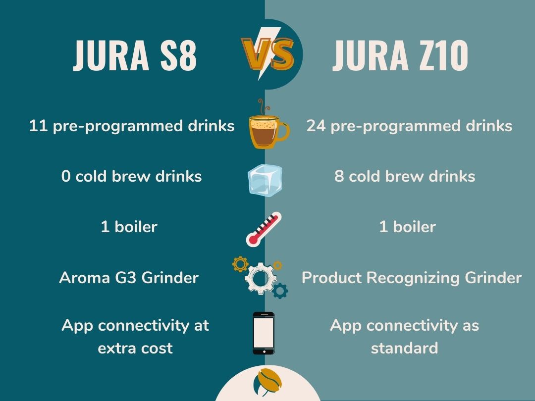Infographic: Jura S8 vs Jura Z10
