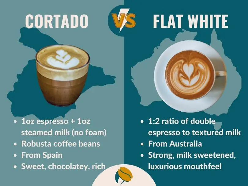 Cortado vs Flat White