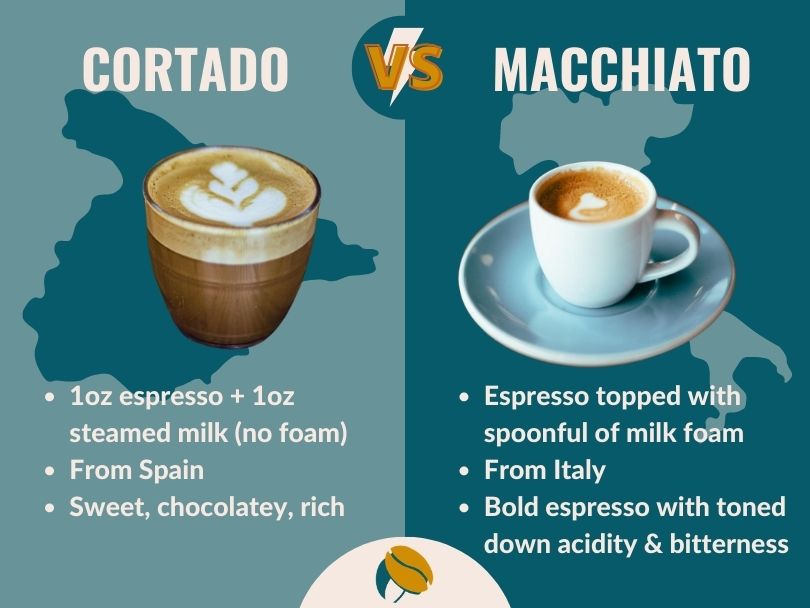 Infographic: Cortado vs Macchiato
