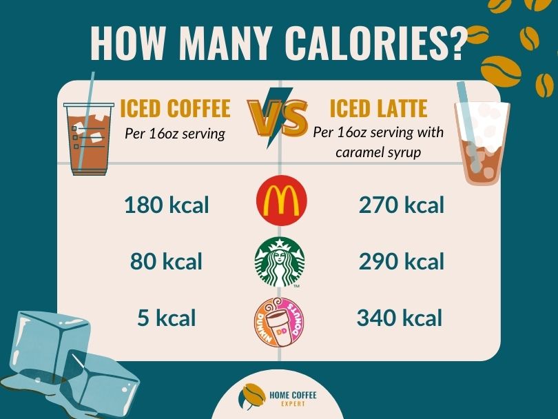 Infographic: How Many Calories in Iced Coffee vs Iced Latte