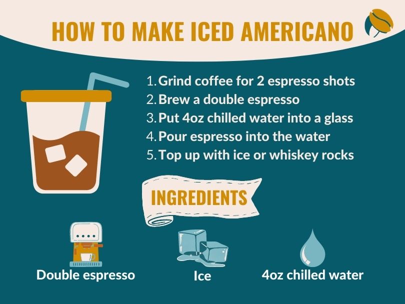 How to Make an Iced Americano