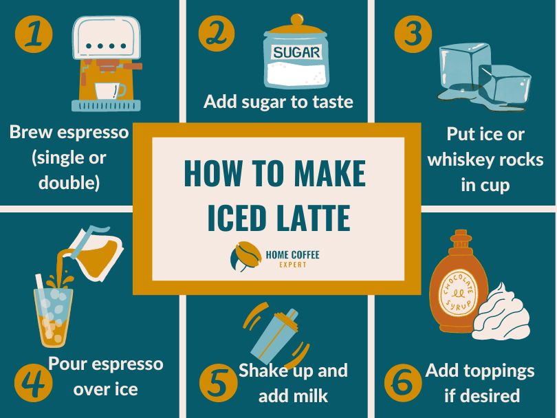 Infographic: How to Make Iced Latte in 6 steps