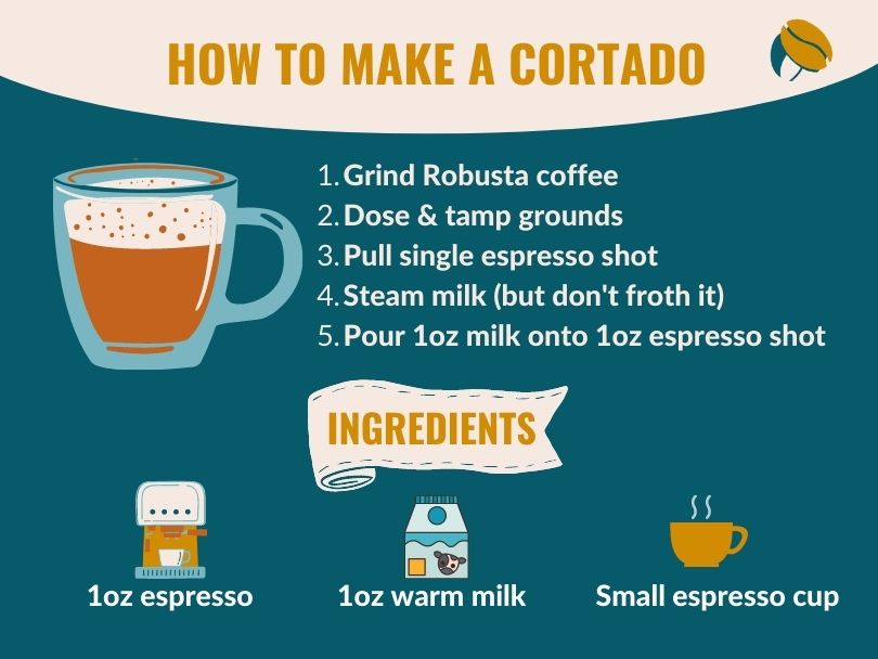 Infographic: How to Make a Cortado