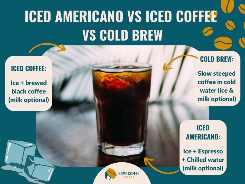 Iced Americano vs Iced Coffee vs Cold Brew