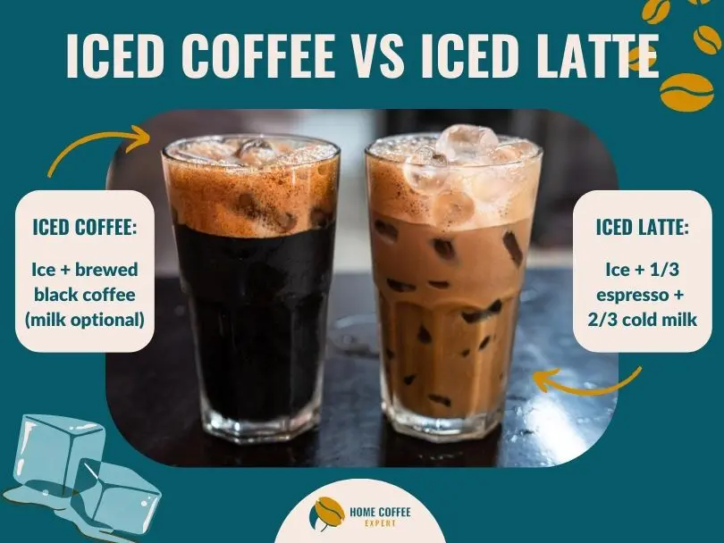 Iced coffee vs iced latte comparison infographic