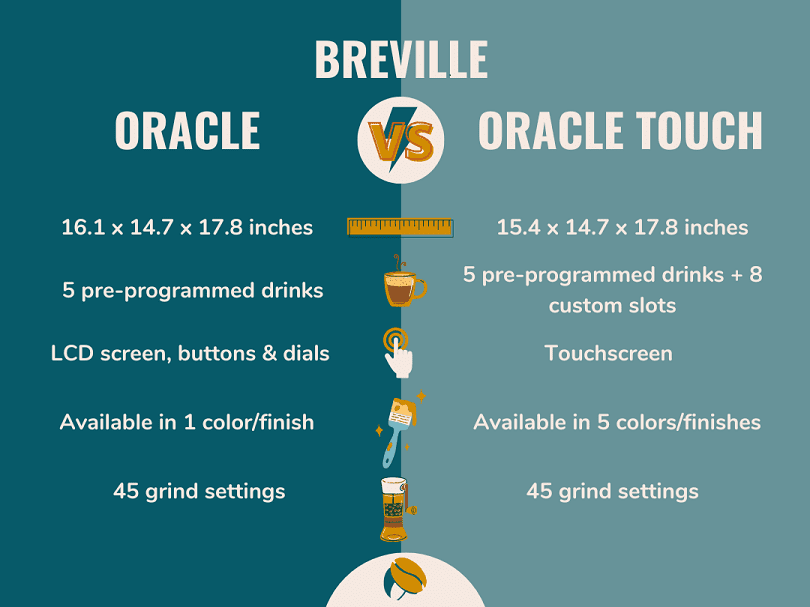 Infographic: Breville Oracle vs Oracle Touch Key Comparison