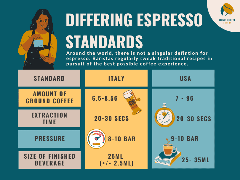 Infographic: Differing Espresso Standards in Italy vs USA