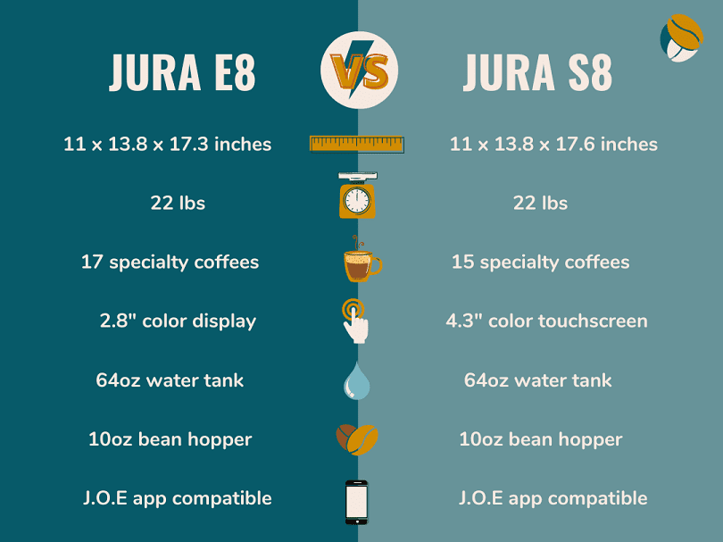 Infographic: Key Differences Between Jura E8 vs Jura S8