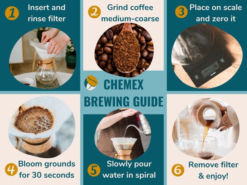 Infographic: Chemex brewing guide