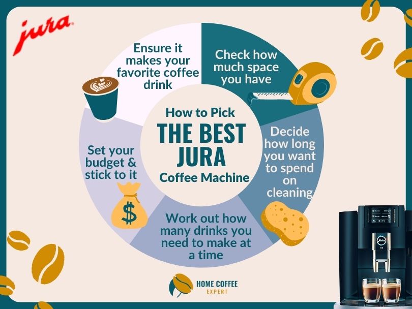 5 key questions to ask yourself when choosing the best Jura coffee machine for you