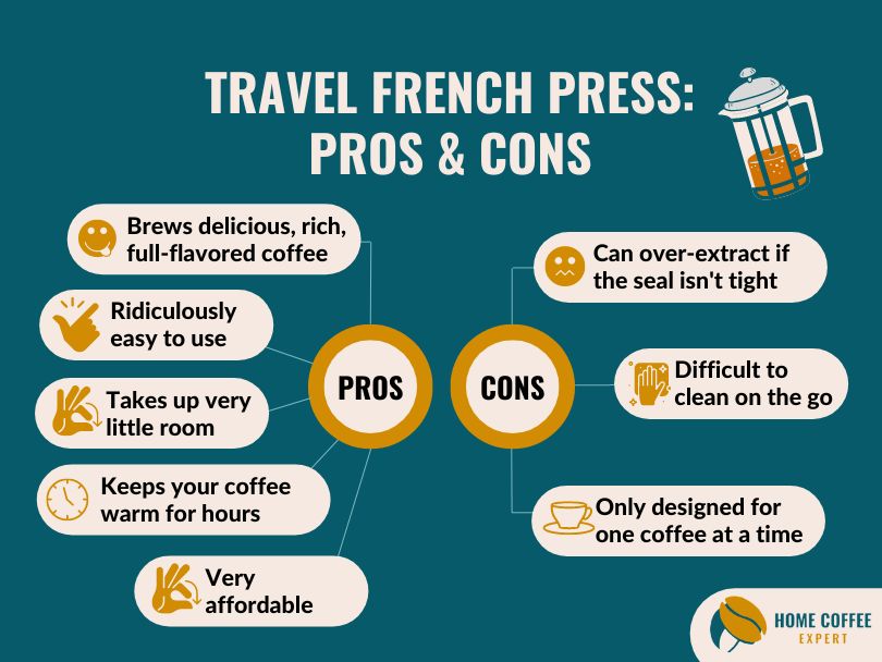 Infographic: Travel French Press Pros & Cons
