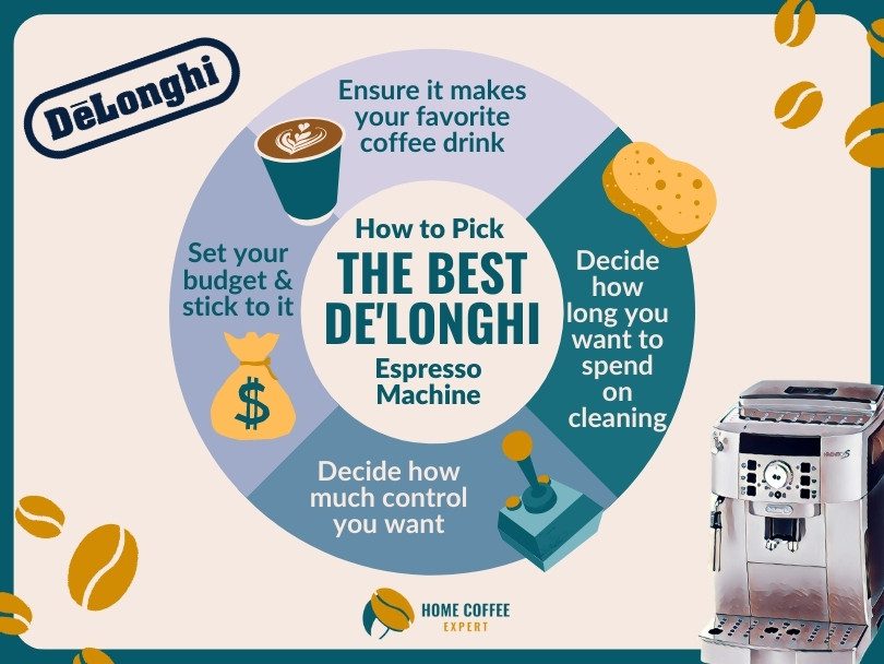 Quick guide on how to pick the best DeLonghi espresso machine
