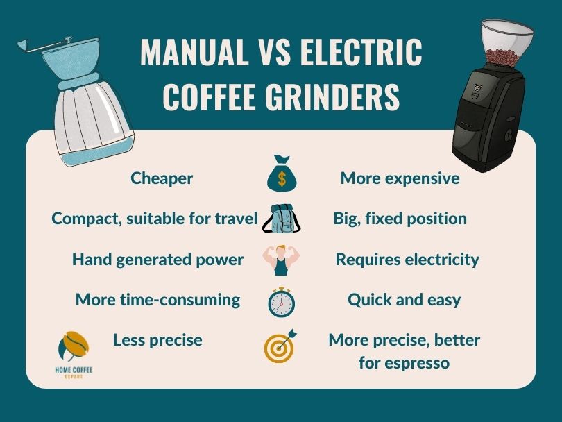 Infographic: Manual vs Electric Coffee Grinders