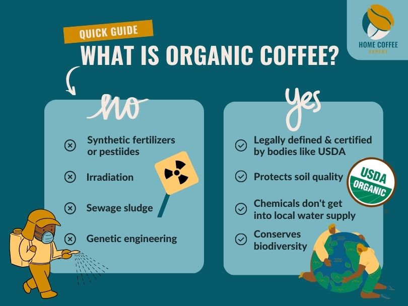 (Infographic) What is Organic Coffee? - The do's and don't of what goes in to farming organic coffee, and what needs to be avoided
