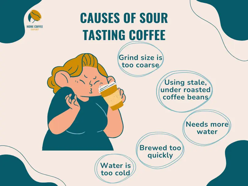 Infographic: Main causes of sour tasting coffee