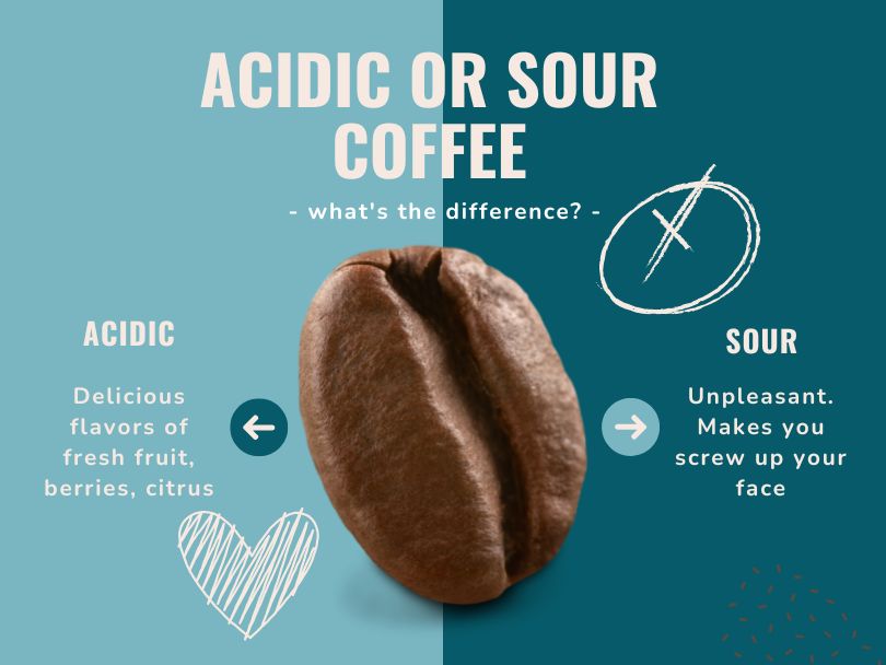 Acidic vs Sour Coffee