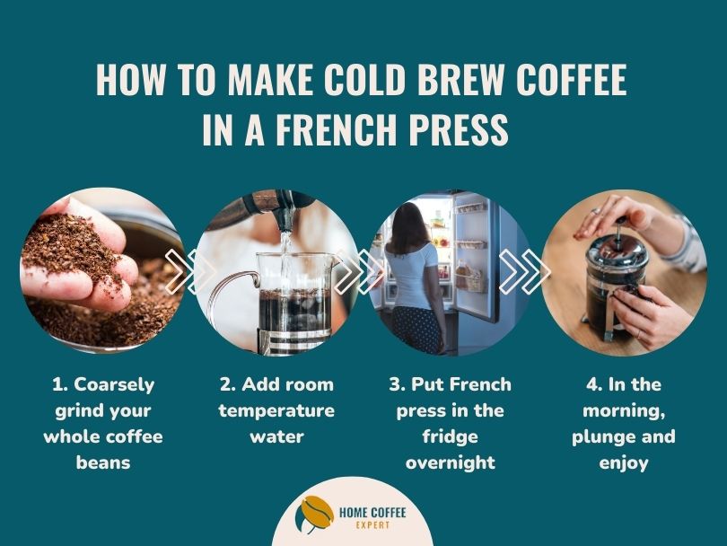 Infographic: How to make Cold Brew in a French Press