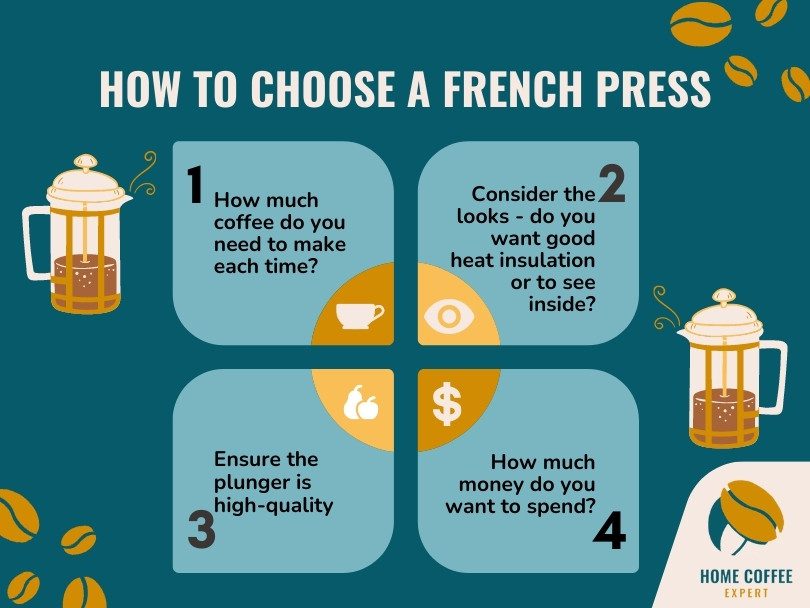 Infographic: How to choose a French press coffee maker