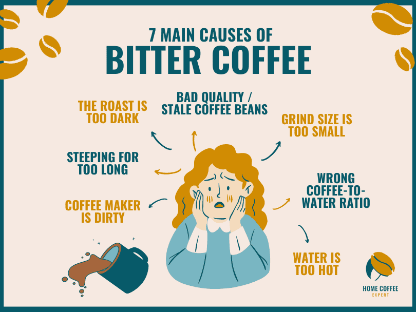 Infographic: 7 main causes of bitter coffee