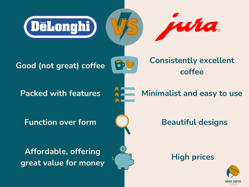 Infographic: DeLonghi vs Jura comparison of key features