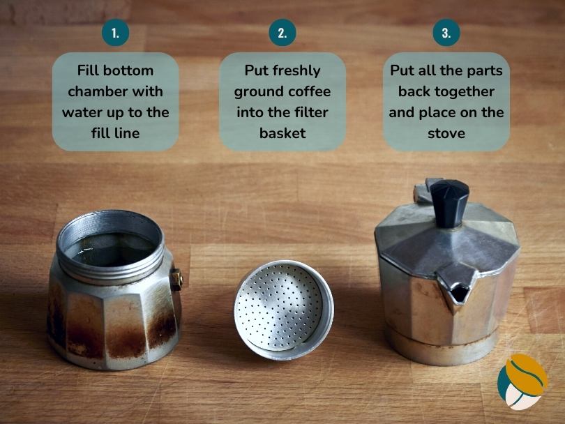 Simple steps to use a Moka pot