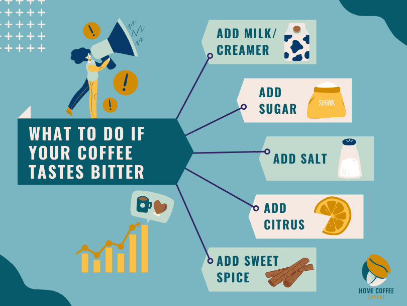 Infographic: What to do if your coffee tastes bitter