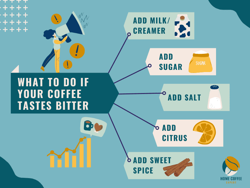 Coffee Tastes Bitter? Here Why, And How To Fix It – Coffee Bros.