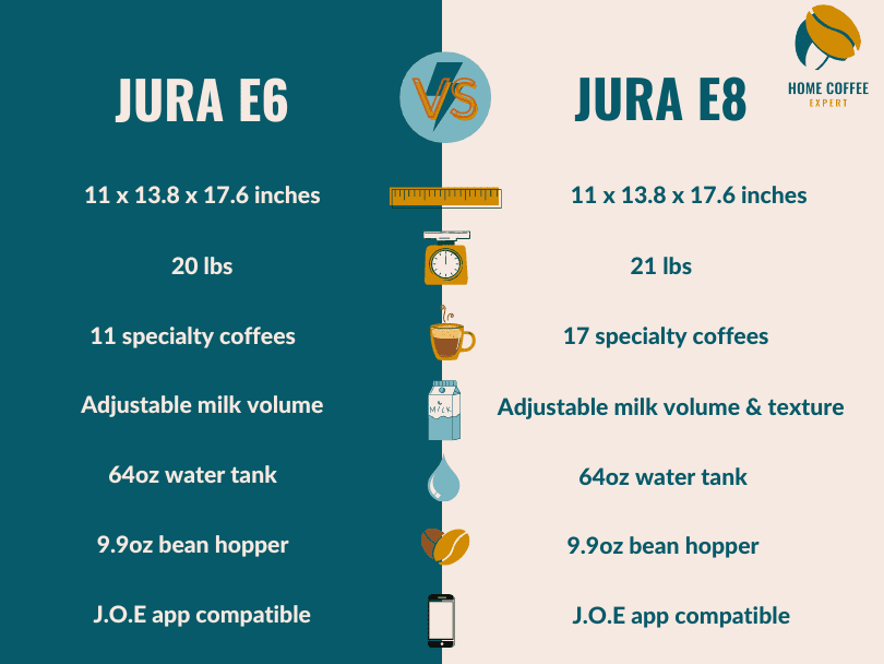 Jura E6 vs E8 Which Coffee Machine is Better Value for Money?