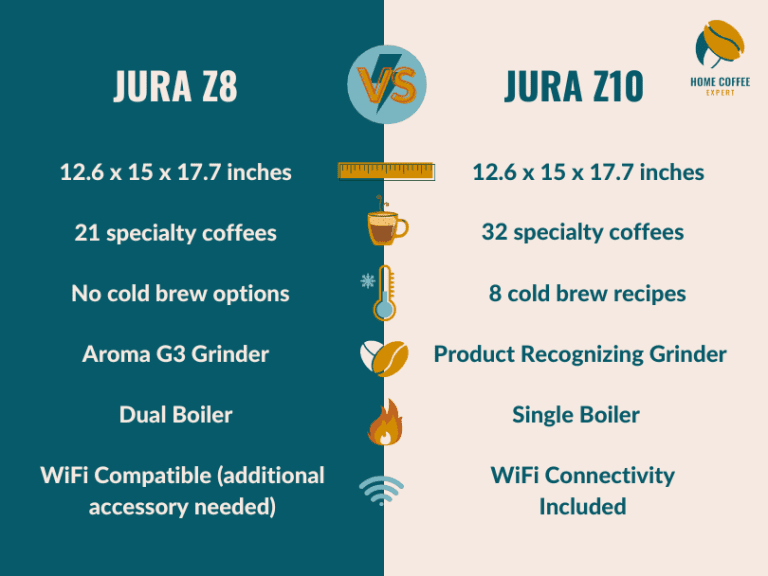 Jura Z8 vs Z10 Should You Splash Out for the Newest Model?