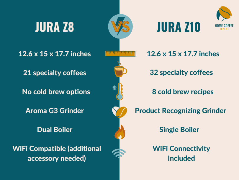 Jura coffee machine comparison hotsell