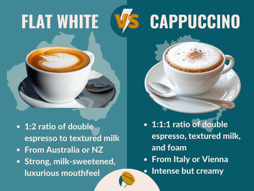 Infographic comparing flat white vs cappuccino