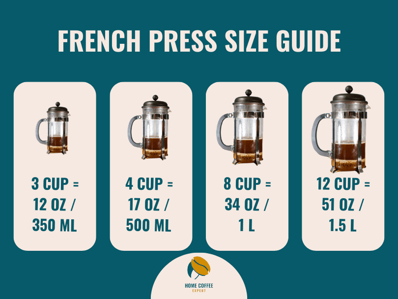 Infographic demonstrating the different French press sizes in different units of measurement