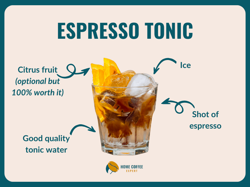 Infographic explaining what is an espresso tonic